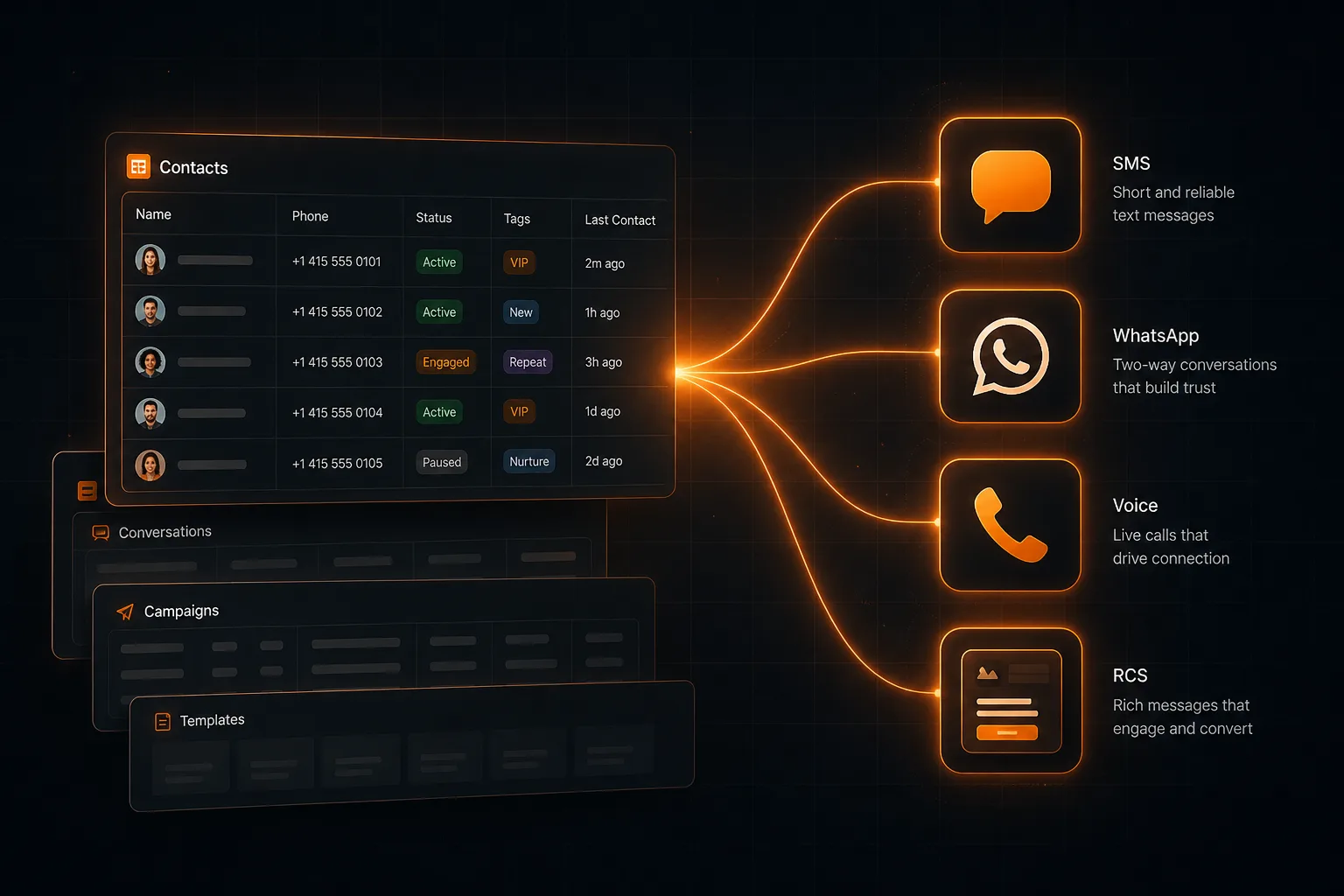 Airtable tables connecting to SMS, WhatsApp, RCS and Voice channels
