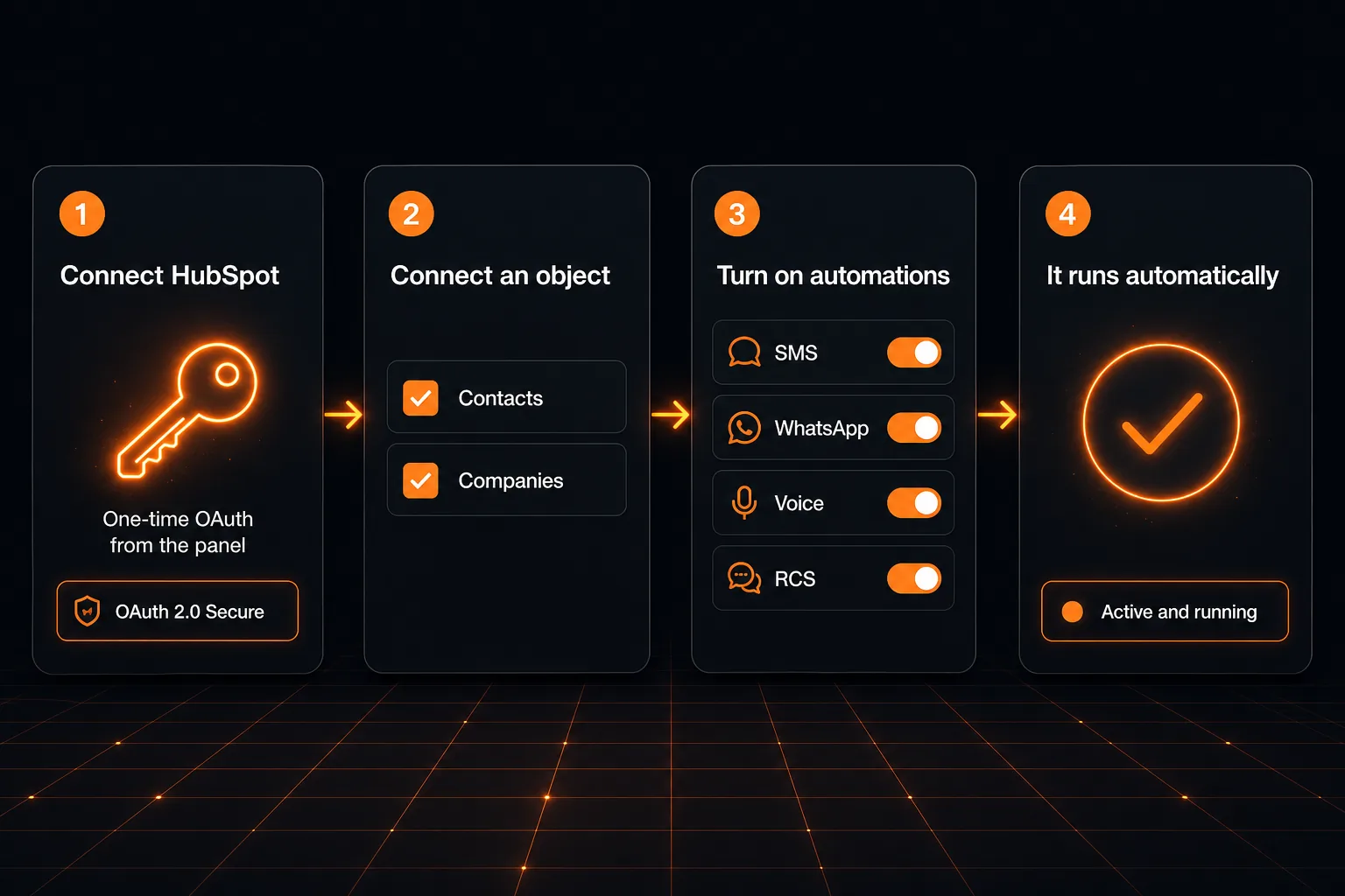 Four steps to connect HubSpot CRM to SMPP Center messaging for Contacts and Companies