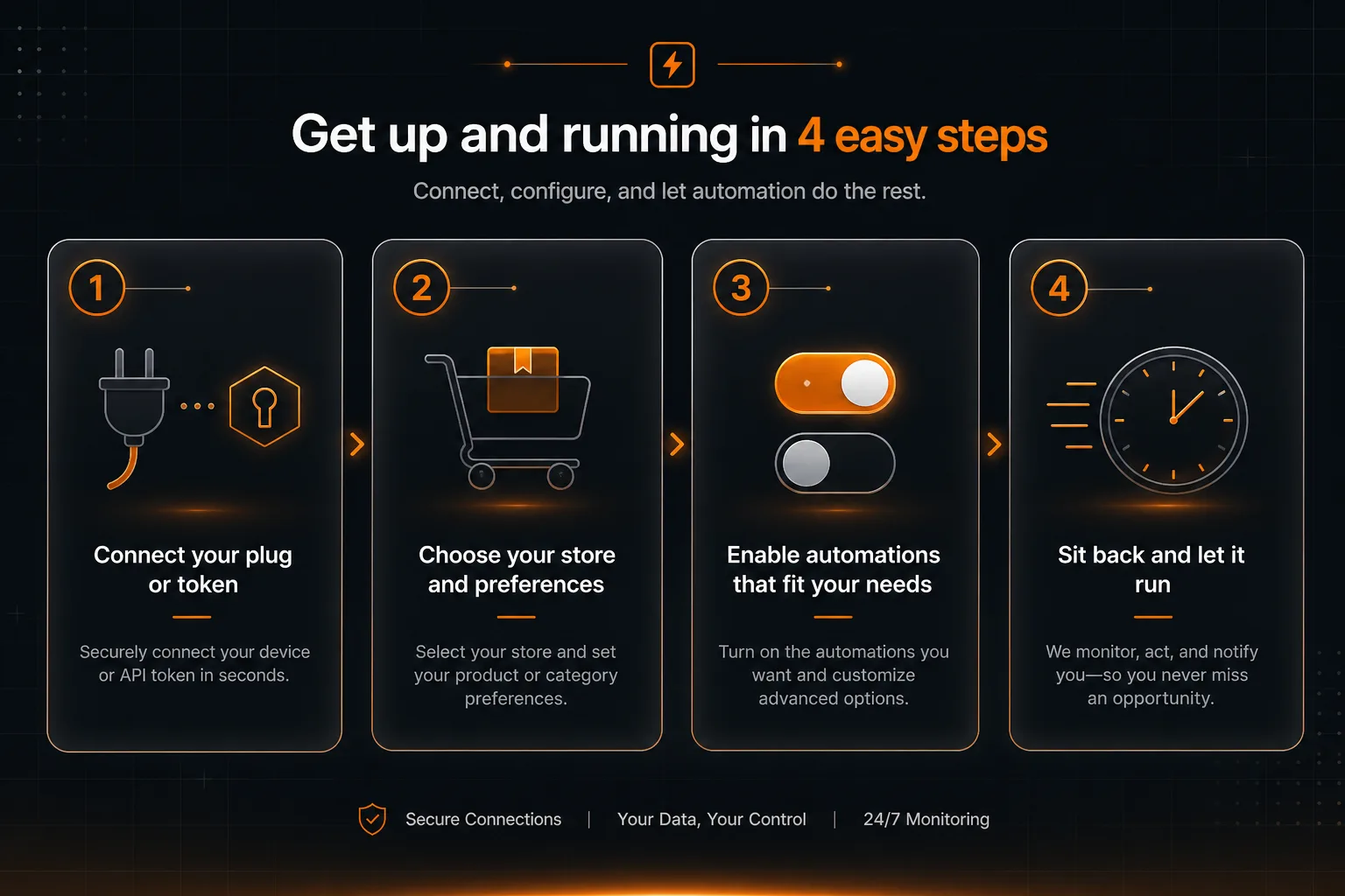 Four steps to connect Magento 2 to SMPP Center messaging
