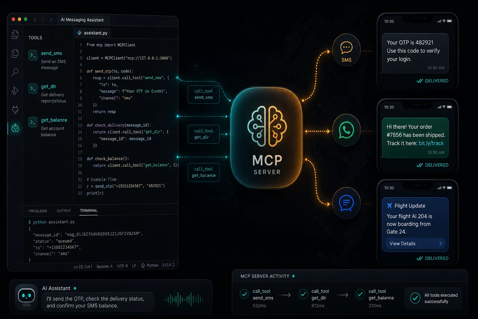 Dark theme illustration of MCP tools send_sms get_dlr and get_balance connecting to SMS and messaging channels