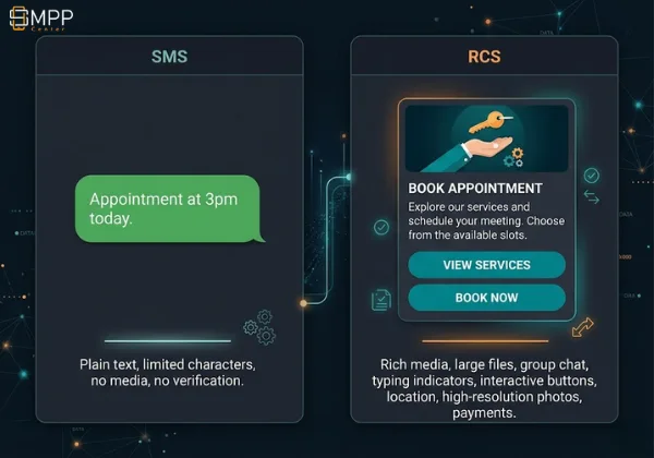 Comparison of plain SMS and rich RCS business messaging