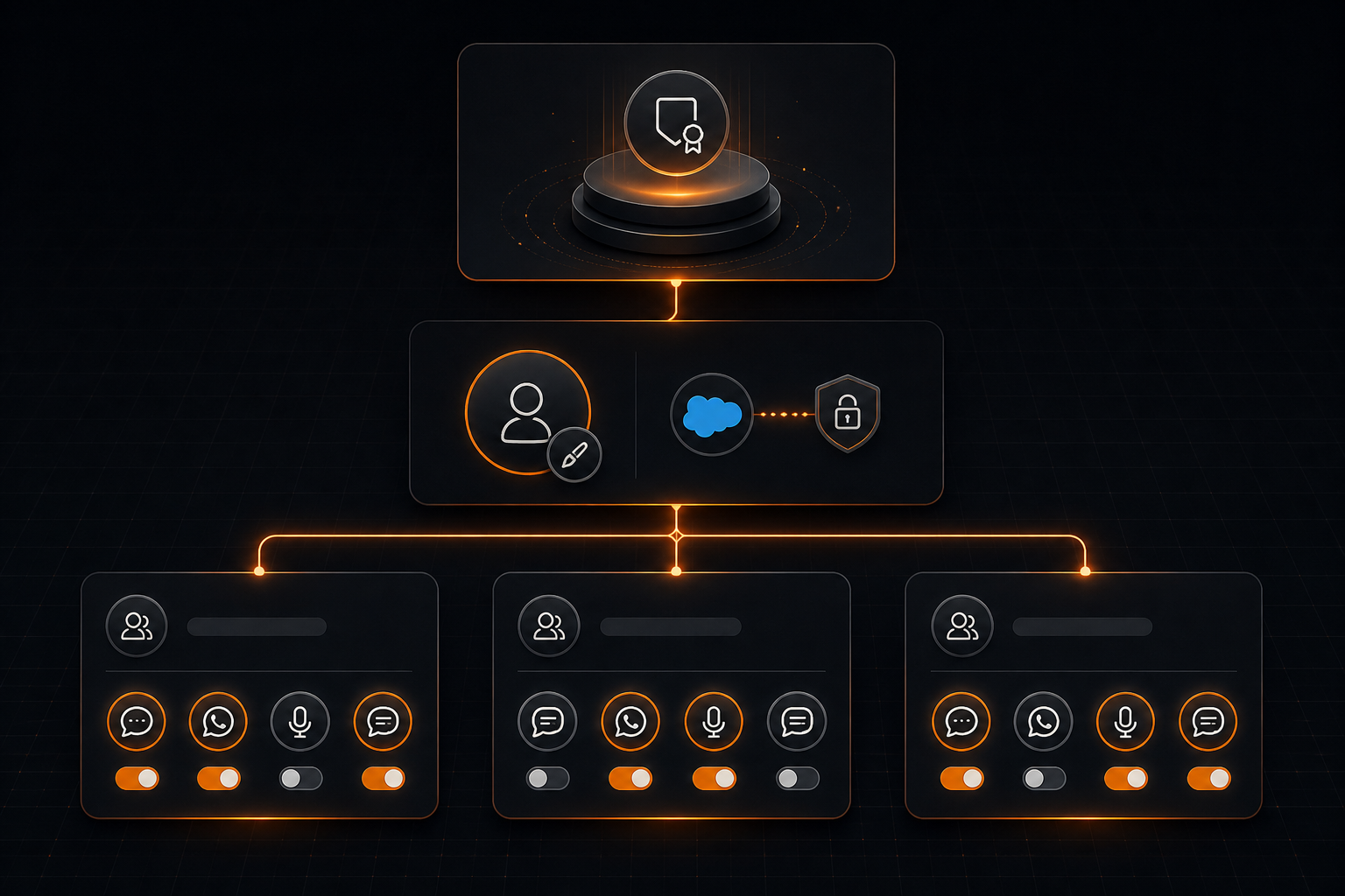 White-label reseller hierarchy for Salesforce Connector Plugin with Connected App OAuth