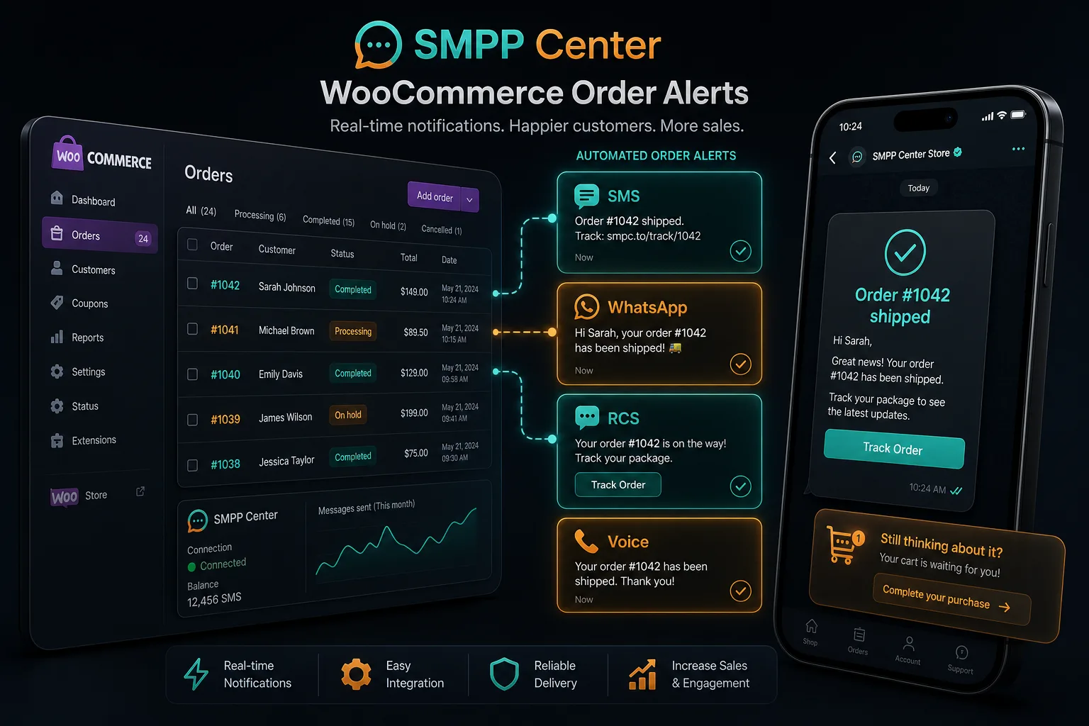 Dark theme illustration of a WooCommerce dashboard sending order alerts to a smartphone