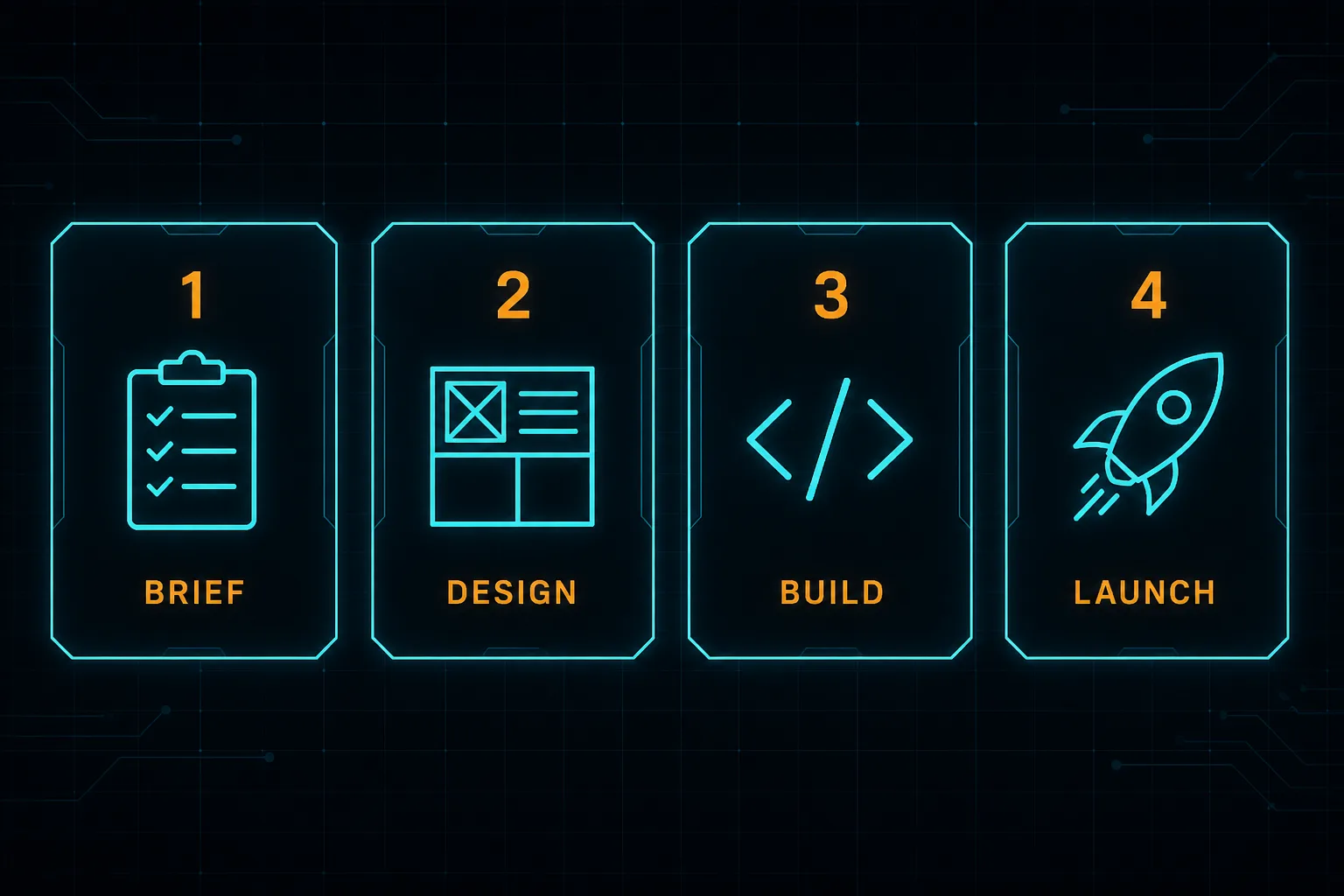 Four equal cards showing Brief, Design, Build, and Launch