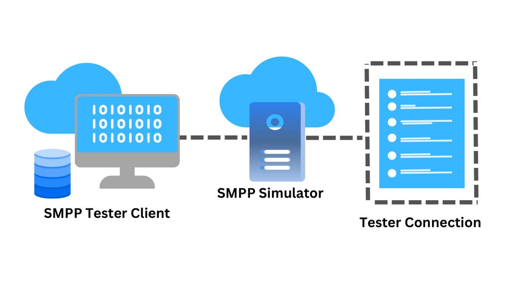 SMPP Simulator